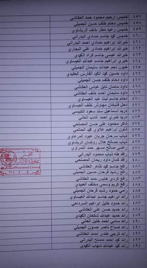 صحيفة العراق تنشر اسماء 1731 عراقيا خطفوا في الصقلاوية بمحافظة الانبار