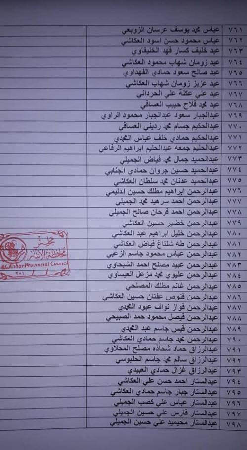 صحيفة العراق تنشر اسماء 1731 عراقيا خطفوا في الصقلاوية بمحافظة الانبار